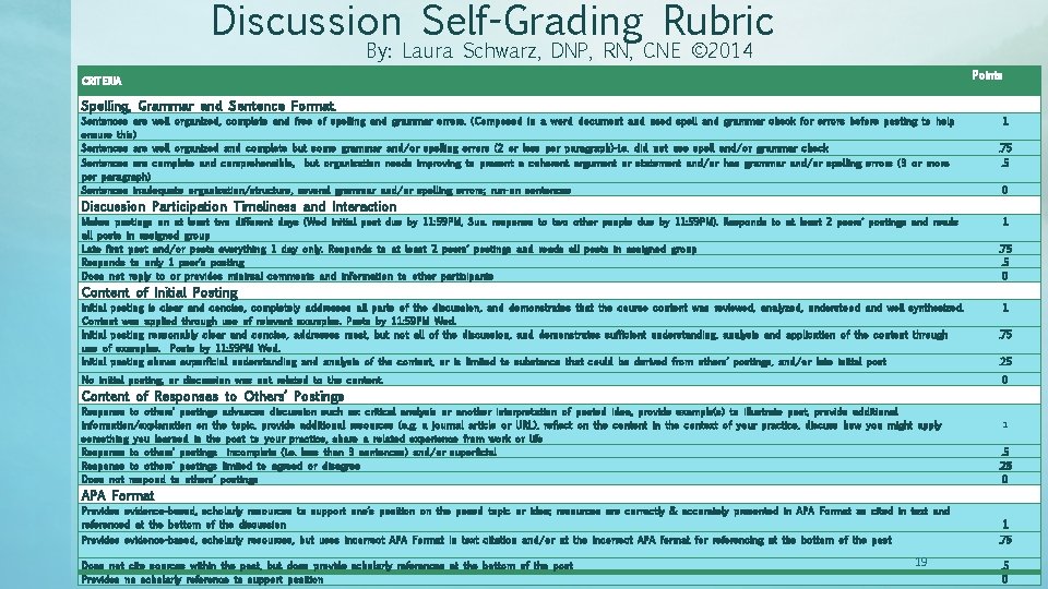 Discussion Self-Grading Rubric By: Laura Schwarz, DNP, RN, CNE © 2014 Points CRITERIA Spelling,