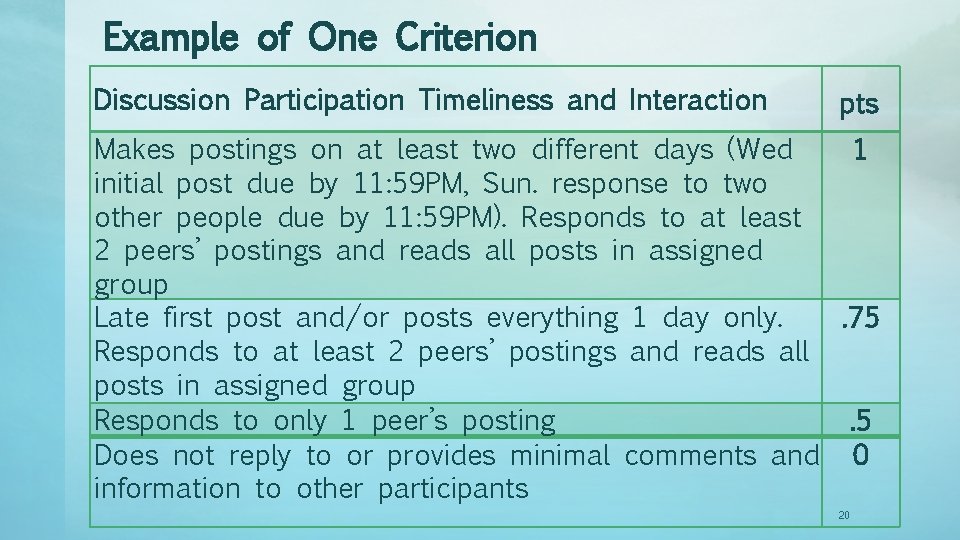 Example of One Criterion Discussion Participation Timeliness and Interaction pts Makes postings on at