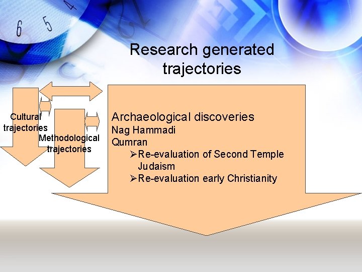 Research generated trajectories Cultural trajectories Methodological trajectories Archaeological discoveries Nag Hammadi Qumran ØRe-evaluation of