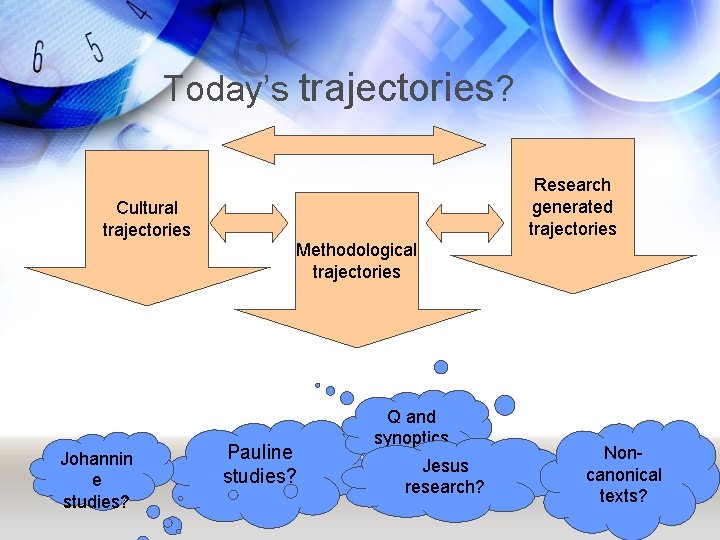 Today’s trajectories? Research generated trajectories Cultural trajectories Methodological trajectories Johannin e studies? Pauline studies?