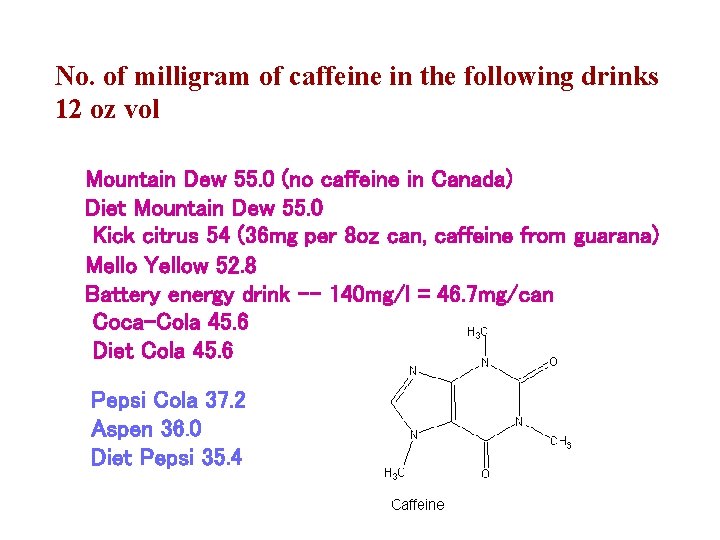 No. of milligram of caffeine in the following drinks 12 oz vol Mountain Dew