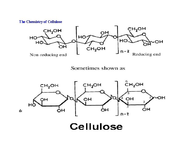 The Chemistry of Cellulose Although it took many decades after the identification of cellulose