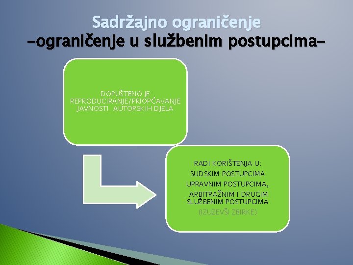 Sadržajno ograničenje -ograničenje u službenim postupcima. DOPUŠTENO JE REPRODUCIRANJE/PRIOPĆAVANJE JAVNOSTI AUTORSKIH DJELA RADI KORIŠTENJA