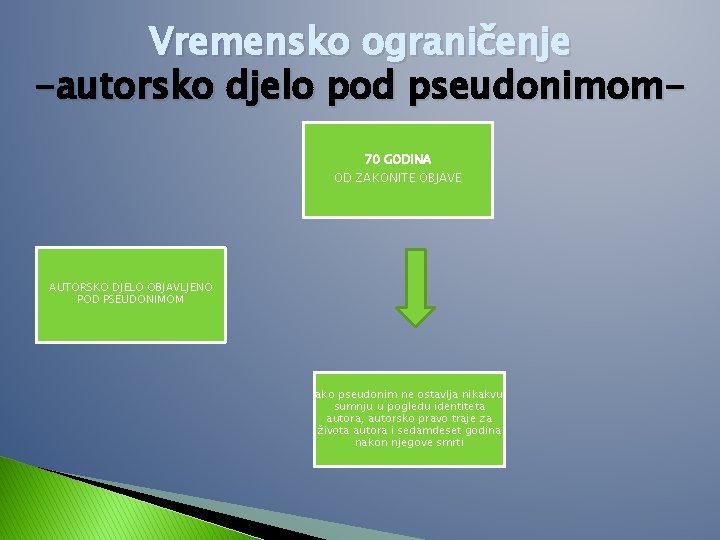 Vremensko ograničenje -autorsko djelo pod pseudonimom 70 GODINA OD ZAKONITE OBJAVE AUTORSKO DJELO OBJAVLJENO