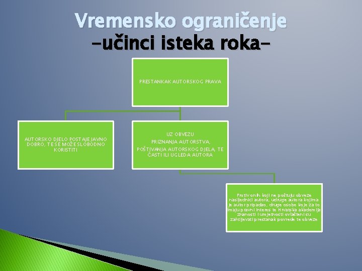 Vremensko ograničenje -učinci isteka roka. PRESTANKAK AUTORSKOG PRAVA AUTORSKO DJELO POSTAJE JAVNO DOBRO, TE