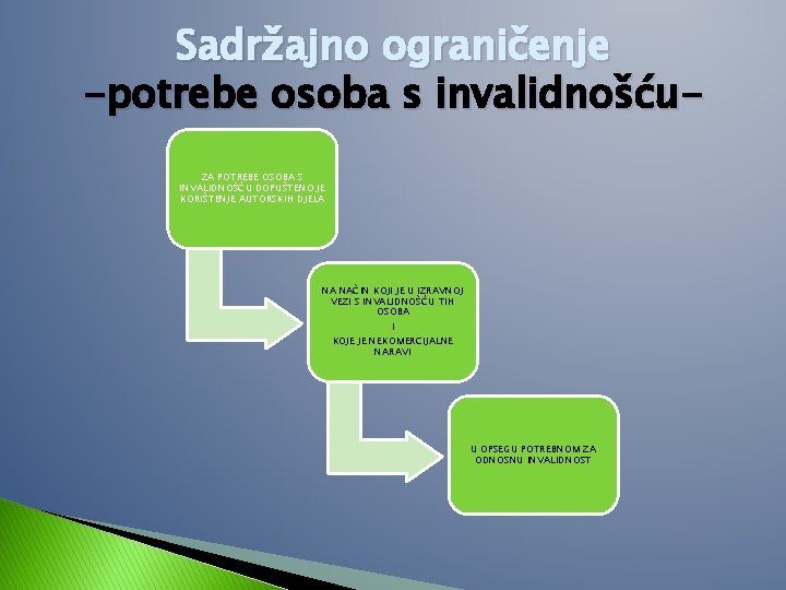 Sadržajno ograničenje -potrebe osoba s invalidnošću. ZA POTREBE OSOBA S INVALIDNOŠĆU DOPUŠTENO JE KORIŠTENJE