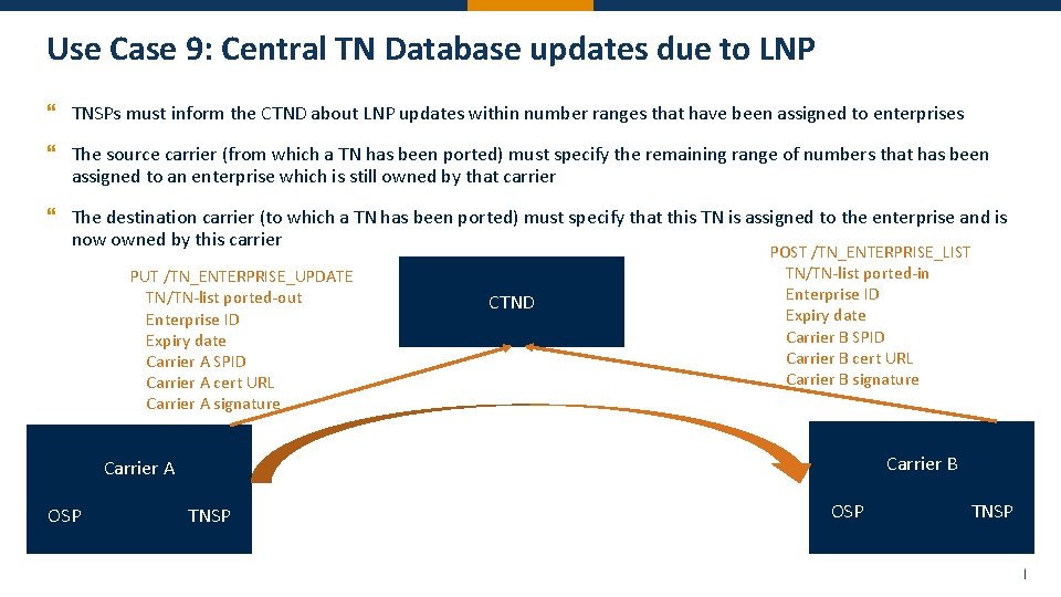 Use Case 9: Central TN Database updates due to LNP } TNSPs must inform