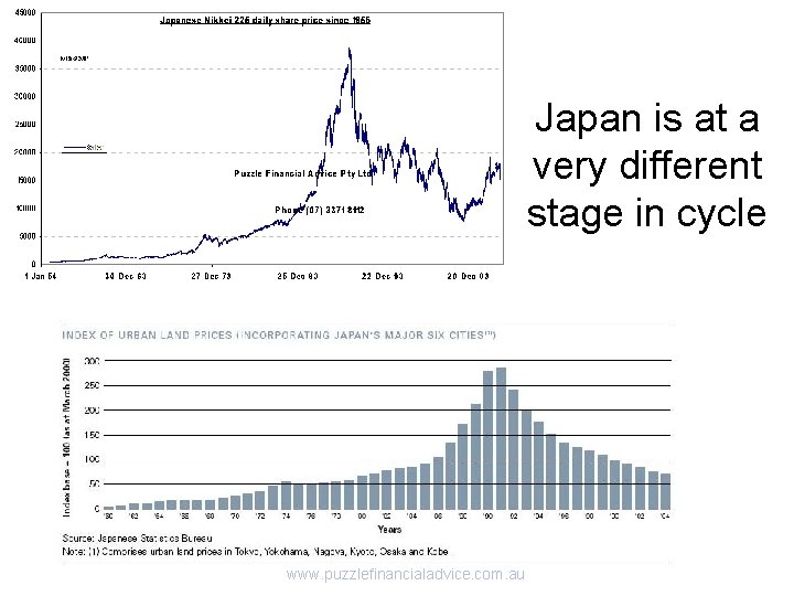 Japan is at a very different stage in cycle www. puzzlefinancialadvice. com. au 