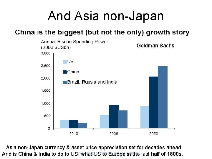 And Asia non-Japan Goldman Sachs Asia non-Japan currency & asset price appreciation set for