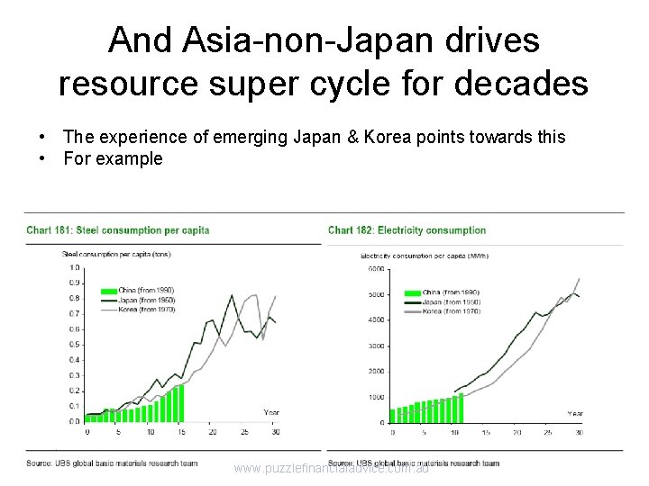 And Asia-non-Japan drives resource super cycle for decades • The experience of emerging Japan