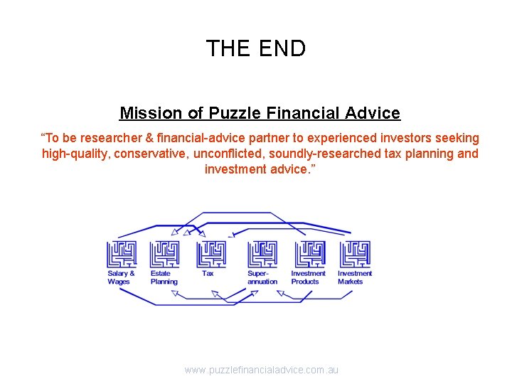 THE END Mission of Puzzle Financial Advice “To be researcher & financial-advice partner to