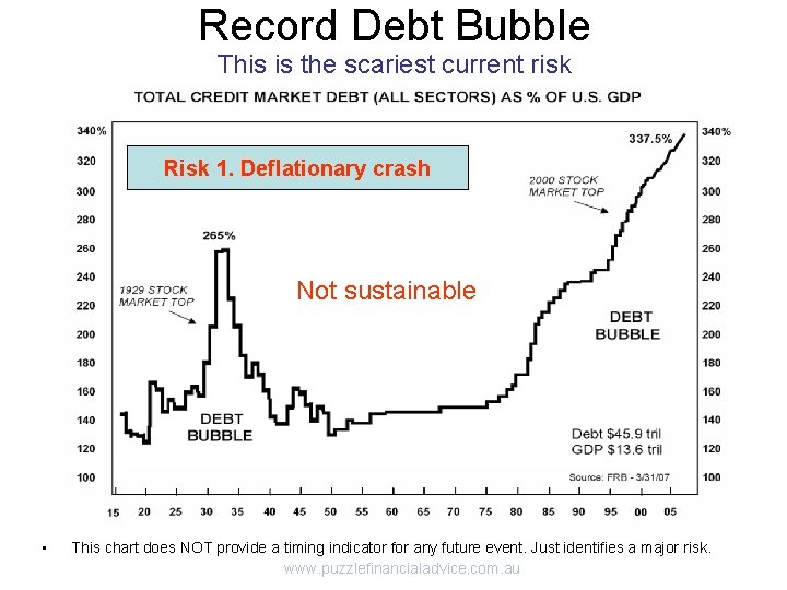 Record Debt Bubble This is the scariest current risk Risk 1. Deflationary crash Not