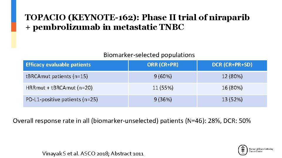 TOPACIO (KEYNOTE-162): Phase II trial of niraparib + pembrolizumab in metastatic TNBC Biomarker-selected populations