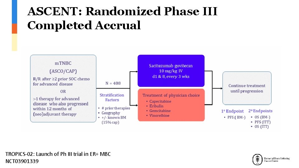 ASCENT: Randomized Phase III Completed Accrual TROPICS-02: Launch of Ph III trial in ER+