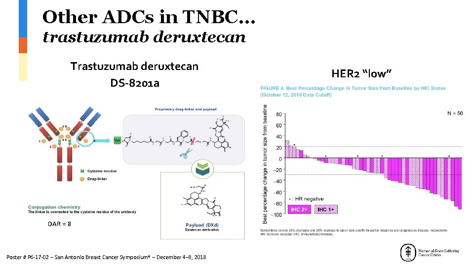 Other ADCs in TNBC… trastuzumab deruxtecan Trastuzumab deruxtecan DS-8201 a DAR = 8 Poster