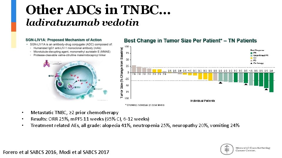 Other ADCs in TNBC… ladiratuzumab vedotin • • • Metastatic TNBC, ≥ 2 prior