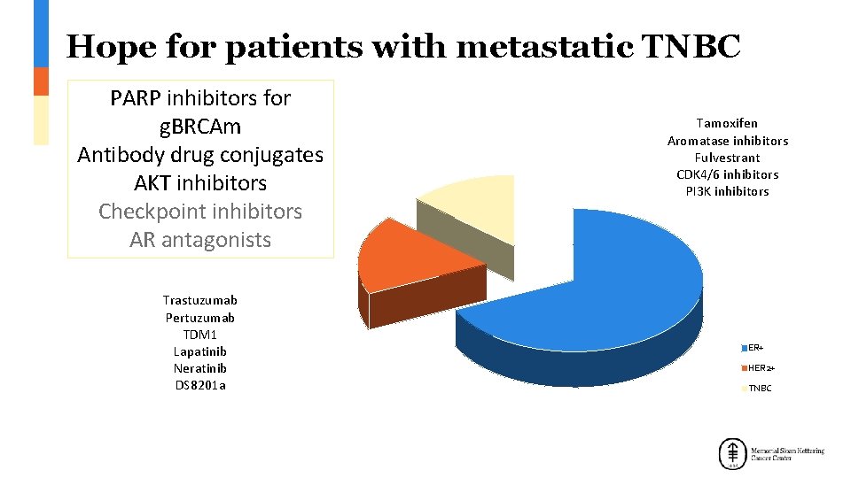 Hope for patients with metastatic TNBC PARP inhibitors for g. BRCAm Antibody drug conjugates