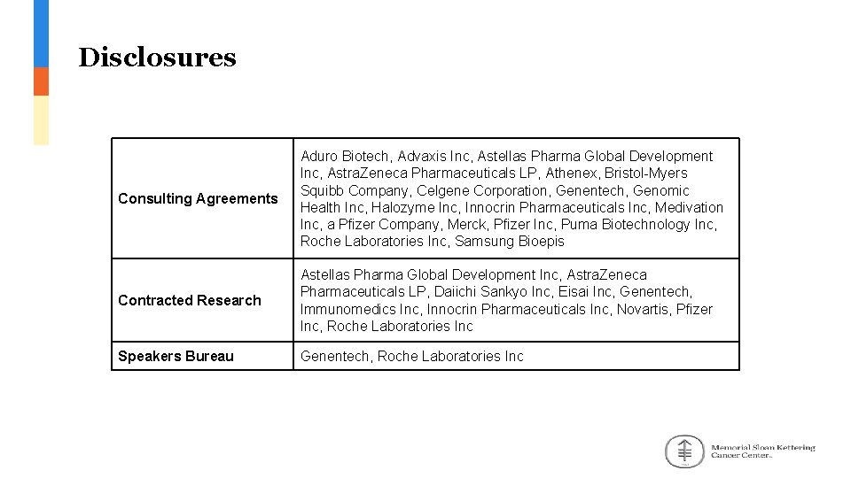 Disclosures Consulting Agreements Aduro Biotech, Advaxis Inc, Astellas Pharma Global Development Inc, Astra. Zeneca