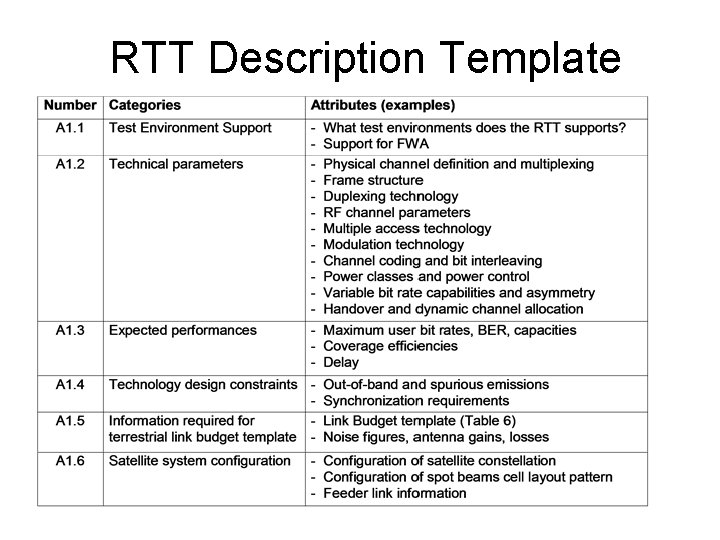 RTT Description Template 