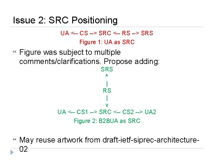 Issue 2: SRC Positioning UA <-- CS --> SRC <-- RS --> SRS Figure