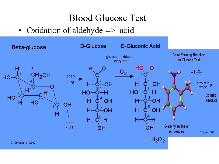 Blood Glucose Test • Oxidation of aldehyde --> acid 