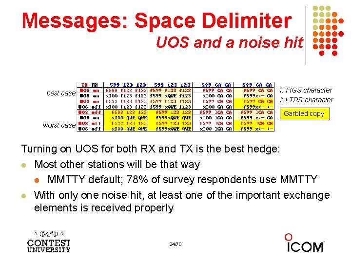 Messages: Space Delimiter UOS and a noise hit f: FIGS character l: LTRS character