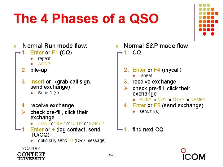 The 4 Phases of a QSO l Normal Run mode flow: l 1. Enter