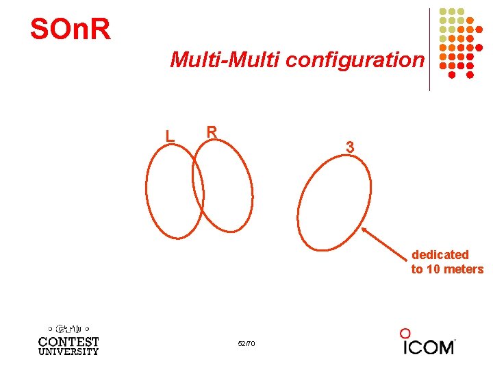 SOn. R Multi-Multi configuration L R 3 dedicated to 10 meters 52/70 