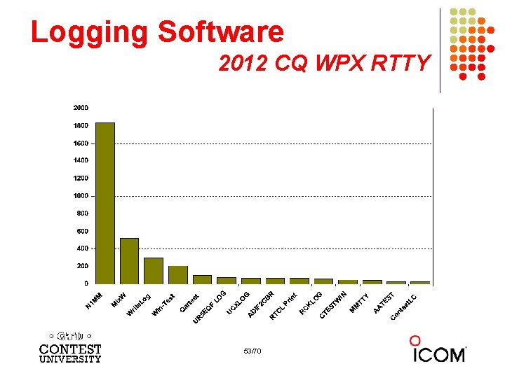 Logging Software 2012 CQ WPX RTTY 53/70 