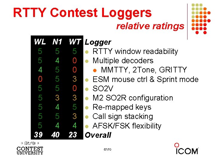 RTTY Contest Loggers relative ratings WL N 1 WT Logger 5 5 5 l