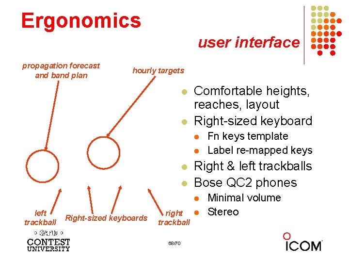 Ergonomics user interface propagation forecast and band plan hourly targets l l Comfortable heights,