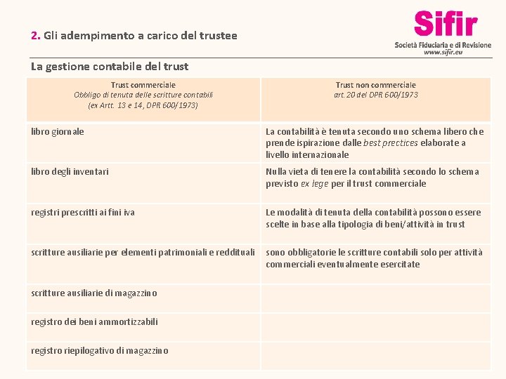 2. Gli adempimento a carico del trustee La gestione contabile del trust Trust commerciale