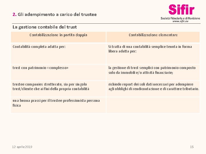 2. Gli adempimento a carico del trustee La gestione contabile del trust Contabilizzazione in