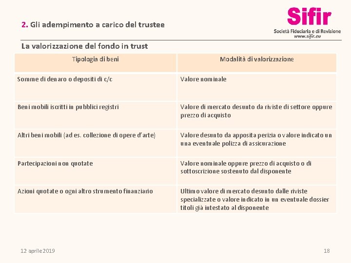 2. Gli adempimento a carico del trustee La valorizzazione del fondo in trust Tipologia