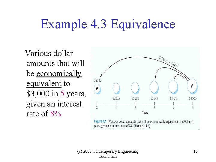 Example 4. 3 Equivalence Various dollar amounts that will be economically equivalent to $3, Example 4. 3 Equivalence Various dollar amounts that will be economically equivalent to $3,