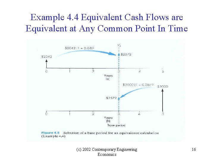 Example 4. 4 Equivalent Cash Flows are Equivalent at Any Common Point In Time Example 4. 4 Equivalent Cash Flows are Equivalent at Any Common Point In Time
