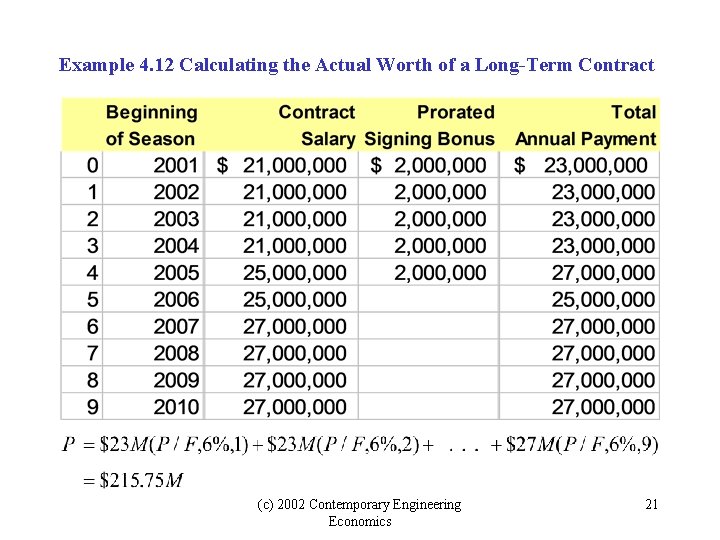 Example 4. 12 Calculating the Actual Worth of a Long-Term Contract (c) 2002 Contemporary Example 4. 12 Calculating the Actual Worth of a Long-Term Contract (c) 2002 Contemporary