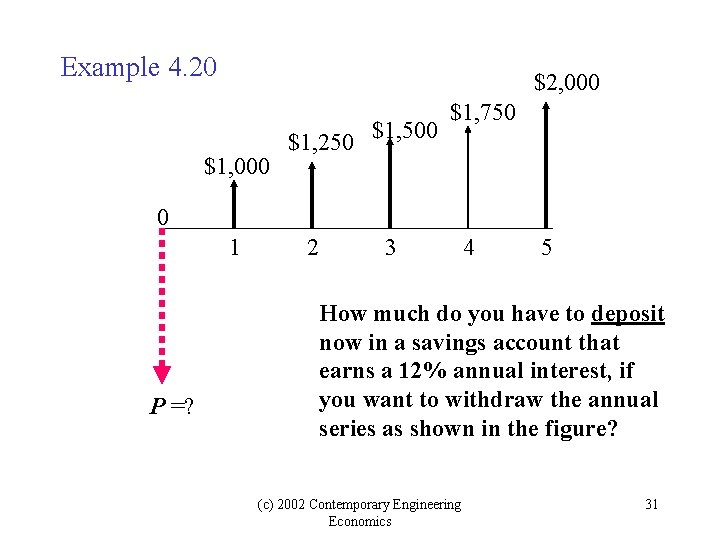 Example 4. 20 $2, 000 $1, 250 $1, 500 $1, 750 0 1 P Example 4. 20 $2, 000 $1, 250 $1, 500 $1, 750 0 1 P