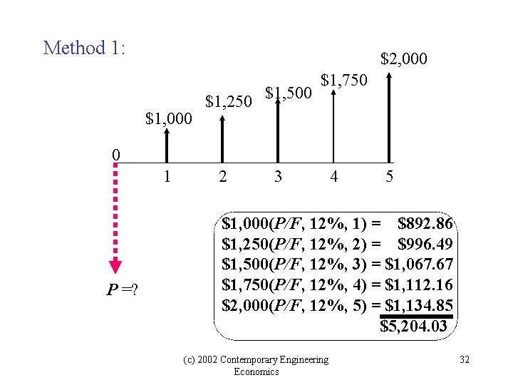 Method 1: $2, 000 $1, 250 $1, 500 $1, 750 0 1 P =? Method 1: $2, 000 $1, 250 $1, 500 $1, 750 0 1 P =?