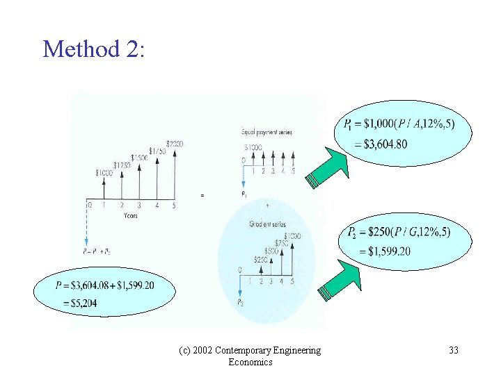 Method 2: (c) 2002 Contemporary Engineering Economics 33 Method 2: (c) 2002 Contemporary Engineering Economics 33