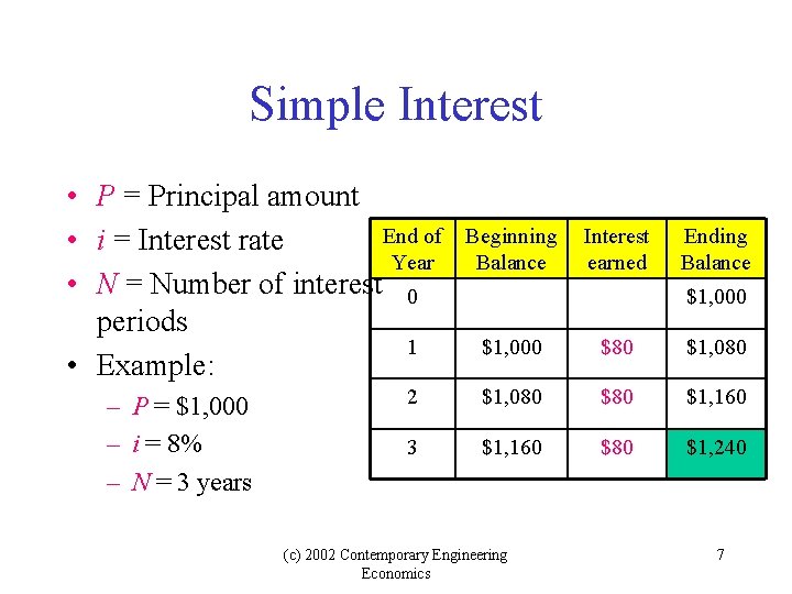 Simple Interest • P = Principal amount End of • i = Interest rate Simple Interest • P = Principal amount End of • i = Interest rate
