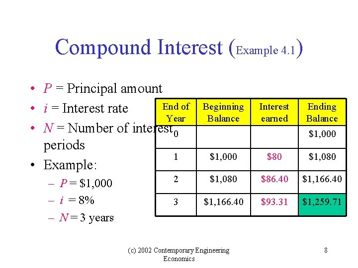 Compound Interest (Example 4. 1) • P = Principal amount End of • i Compound Interest (Example 4. 1) • P = Principal amount End of • i