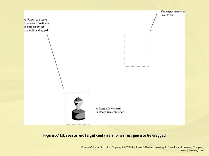 Figure 07. 13: Source and target containers for a chess piece to be dragged