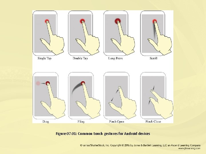 Figure 07. 01: Common touch gestures for Android devices 