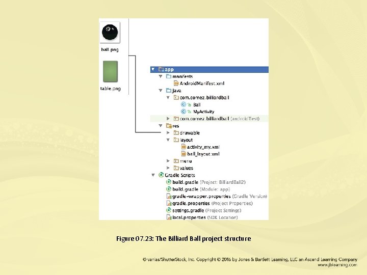 Figure 07. 23: The Billiard Ball project structure 