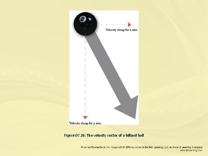 Figure 07. 26: The velocity vector of a billiard ball 