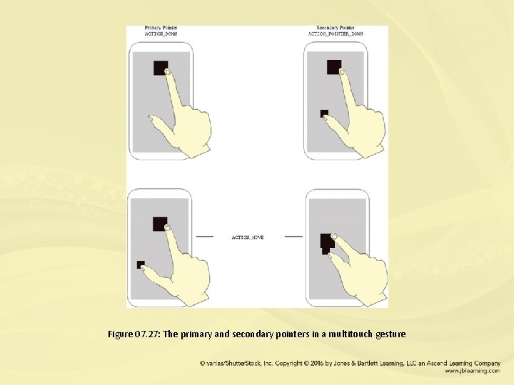 Figure 07. 27: The primary and secondary pointers in a multitouch gesture 