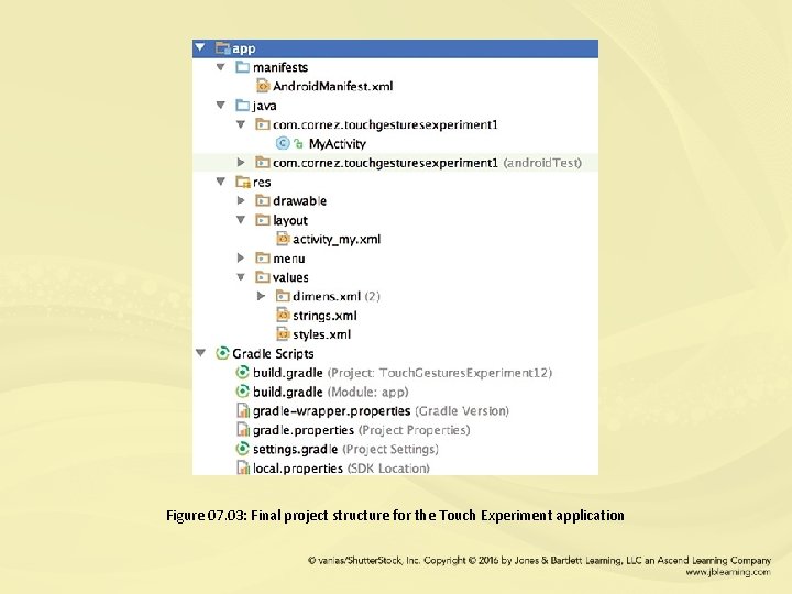 Figure 07. 03: Final project structure for the Touch Experiment application 