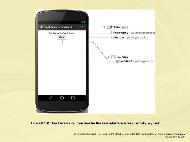 Figure 07. 04: The hierarchical structure for the user interface screen, activity_my. xml 