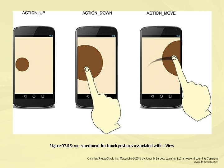 Figure 07. 06: An experiment for touch gestures associated with a View 
